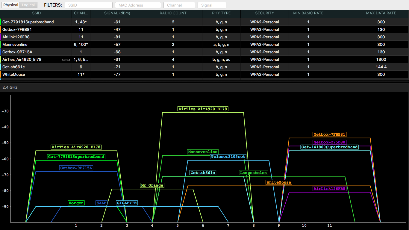 Locating Good Channels and Bad Neighbors with a WiFi Scanner