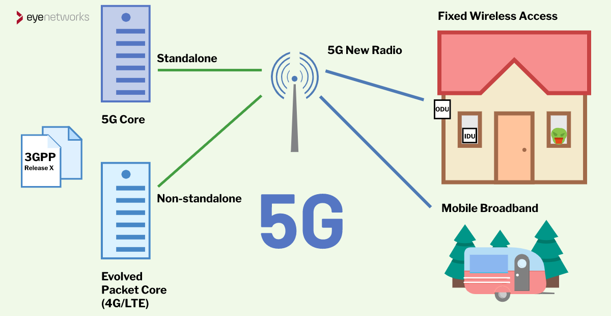 5G og trådløst bredbånd – en ordliste