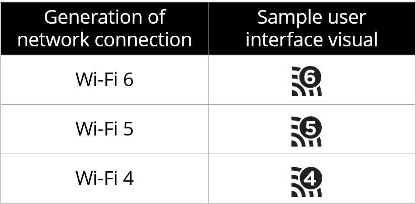 Wi-Fi 6E: 6 GHz Internet < Eye Networks