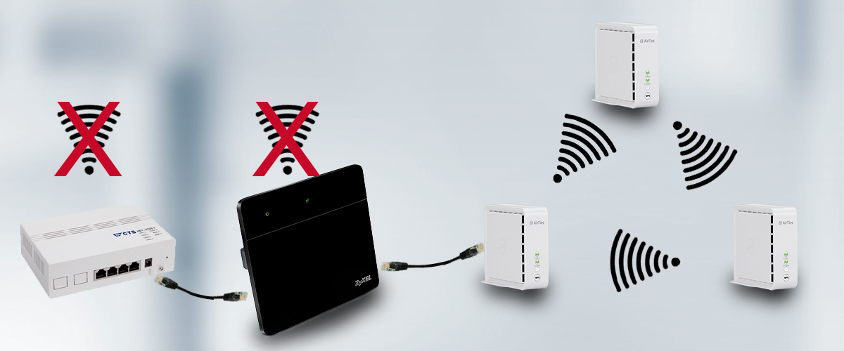 Connect the access point to the device acting as the router regardless of the number of devices in the network setup