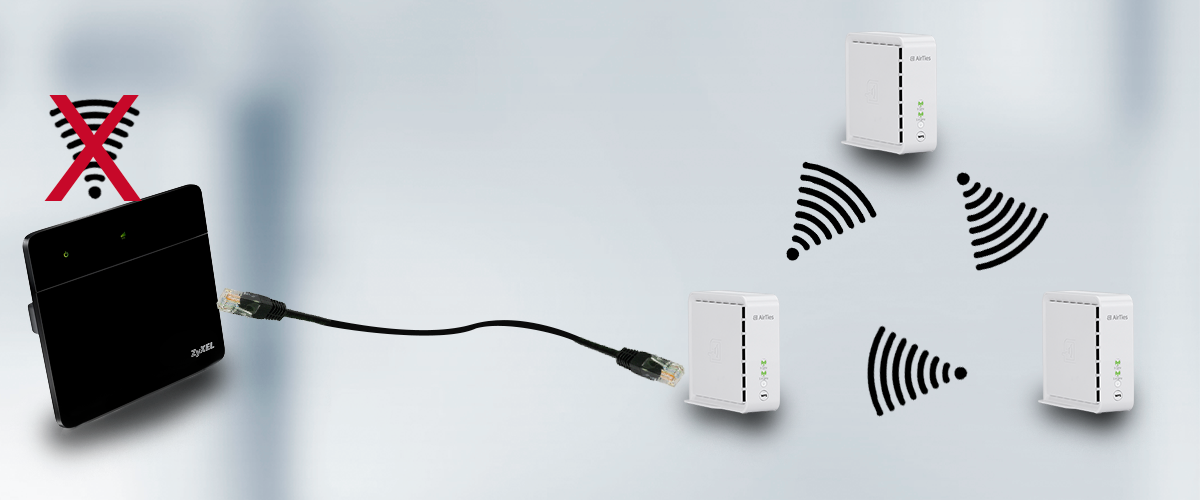 Connect the AirTies access point to the router with an Ethernet cable