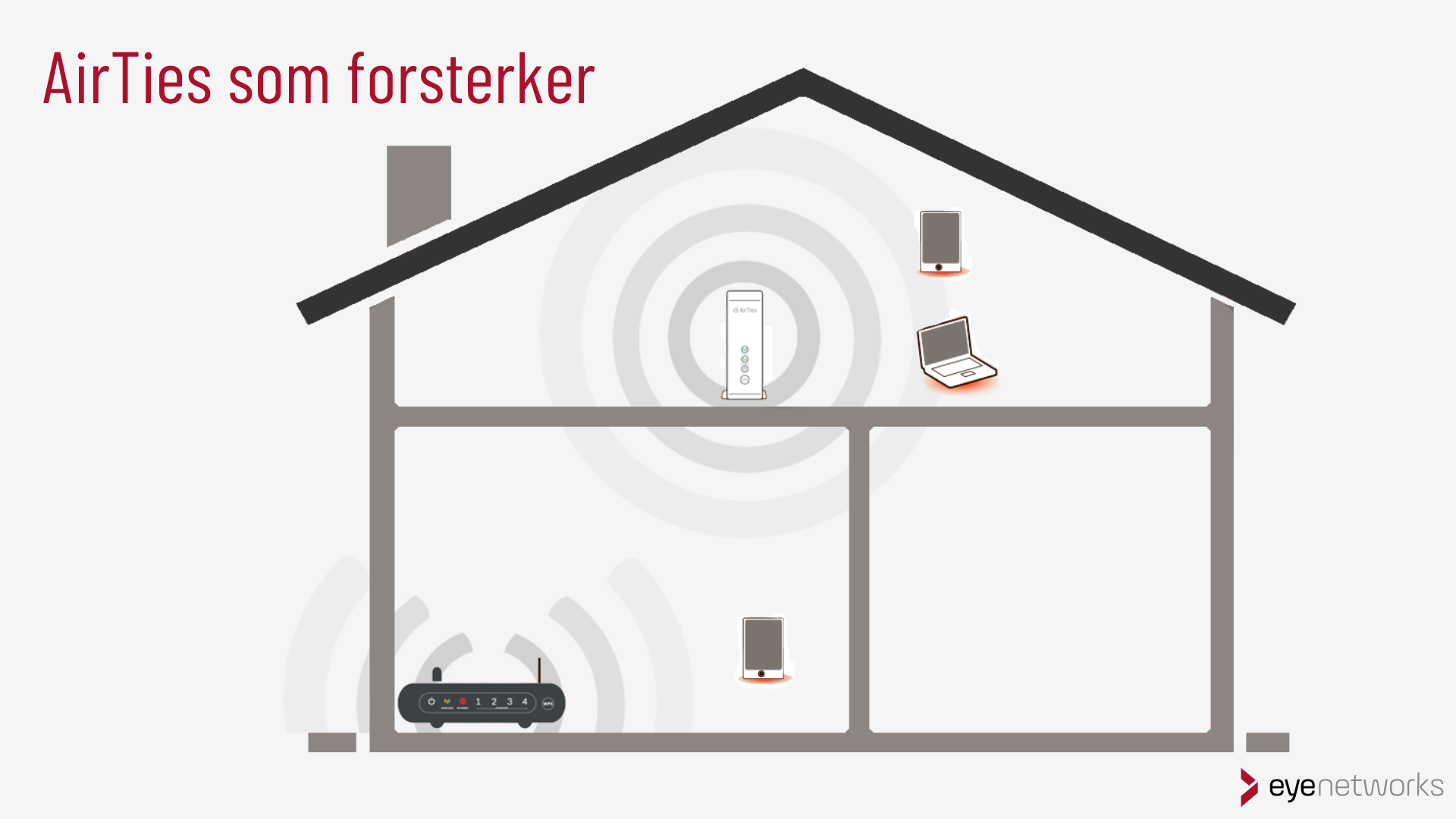 AirTies Air 4920 som wifi-forsterker