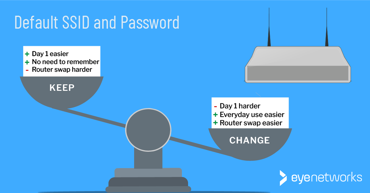 Title: Default SSID and Password. Illustration of scales weighing "Keep" vs "Change". "Keep" side positives: Day 1 easier, No need to remember. Negative: Equipment swap harder. "Change" side negative: Day 1 harder. Positives: Everyday use easier, equipment swap easier