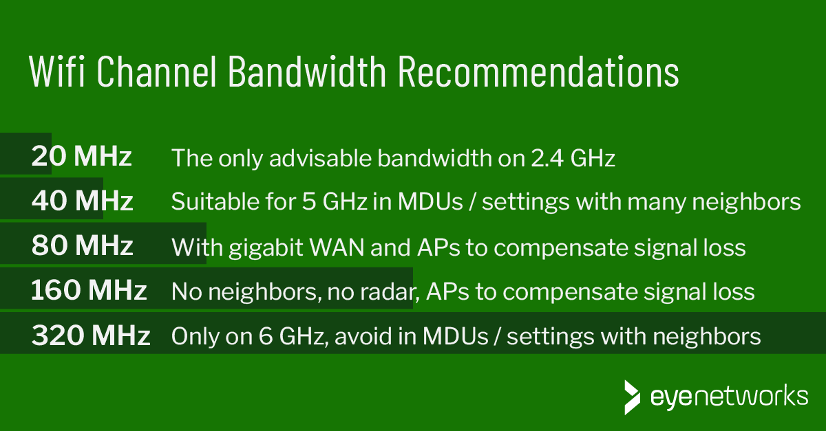 Wifi channel bandwidth recommendations - a lightly illustrated summary of the recommendations also summarized towards the end of the article.