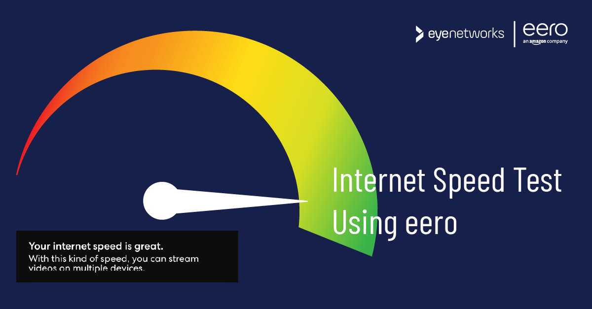 Text: "Internet Speed Test Using eero". Graphic shows a speedometer and screenshot from the eero app