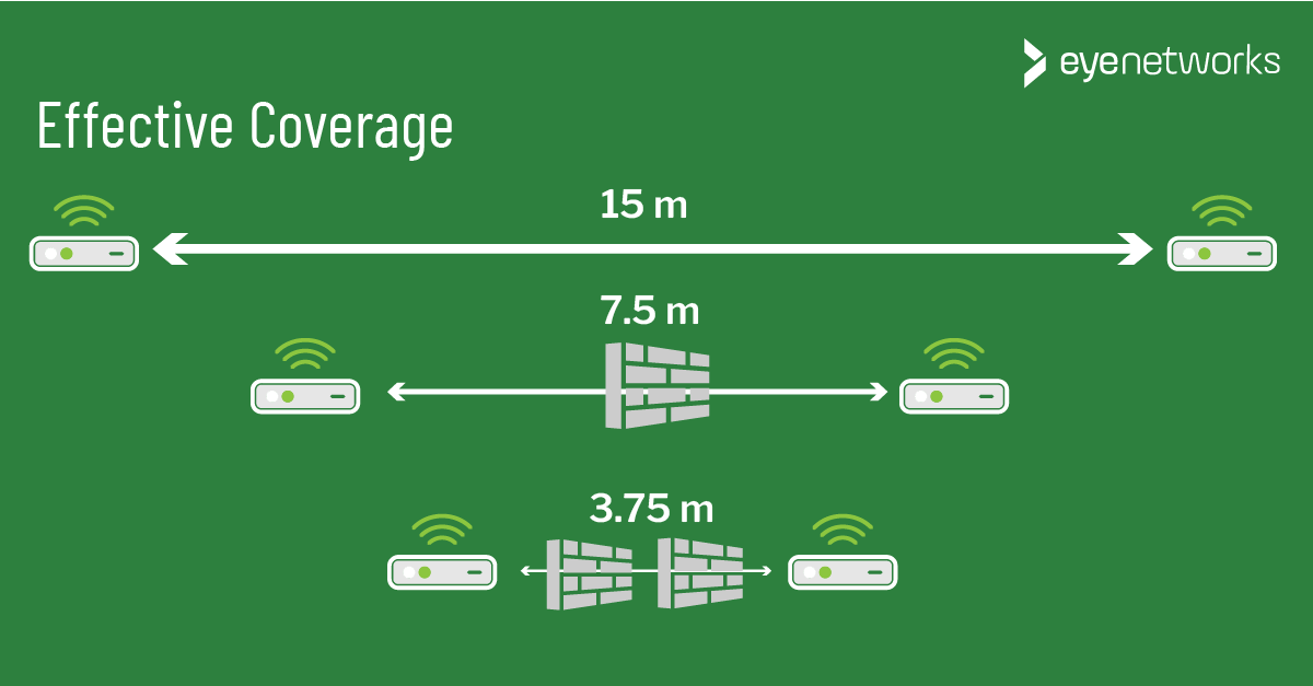 How To Place Mesh Nodes For Optimal Wifi
