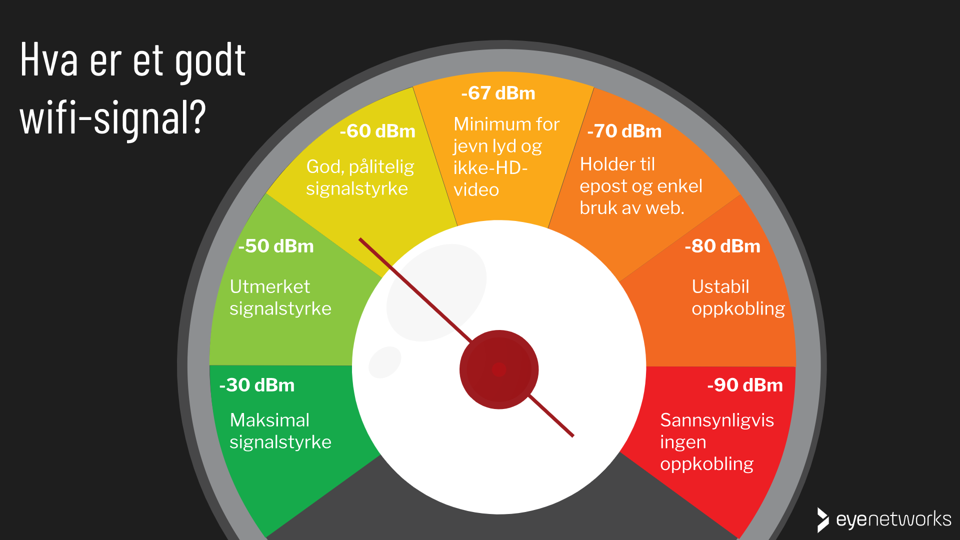 Signal Quality Vs Signal Strength Freeview At John Conway Blog
