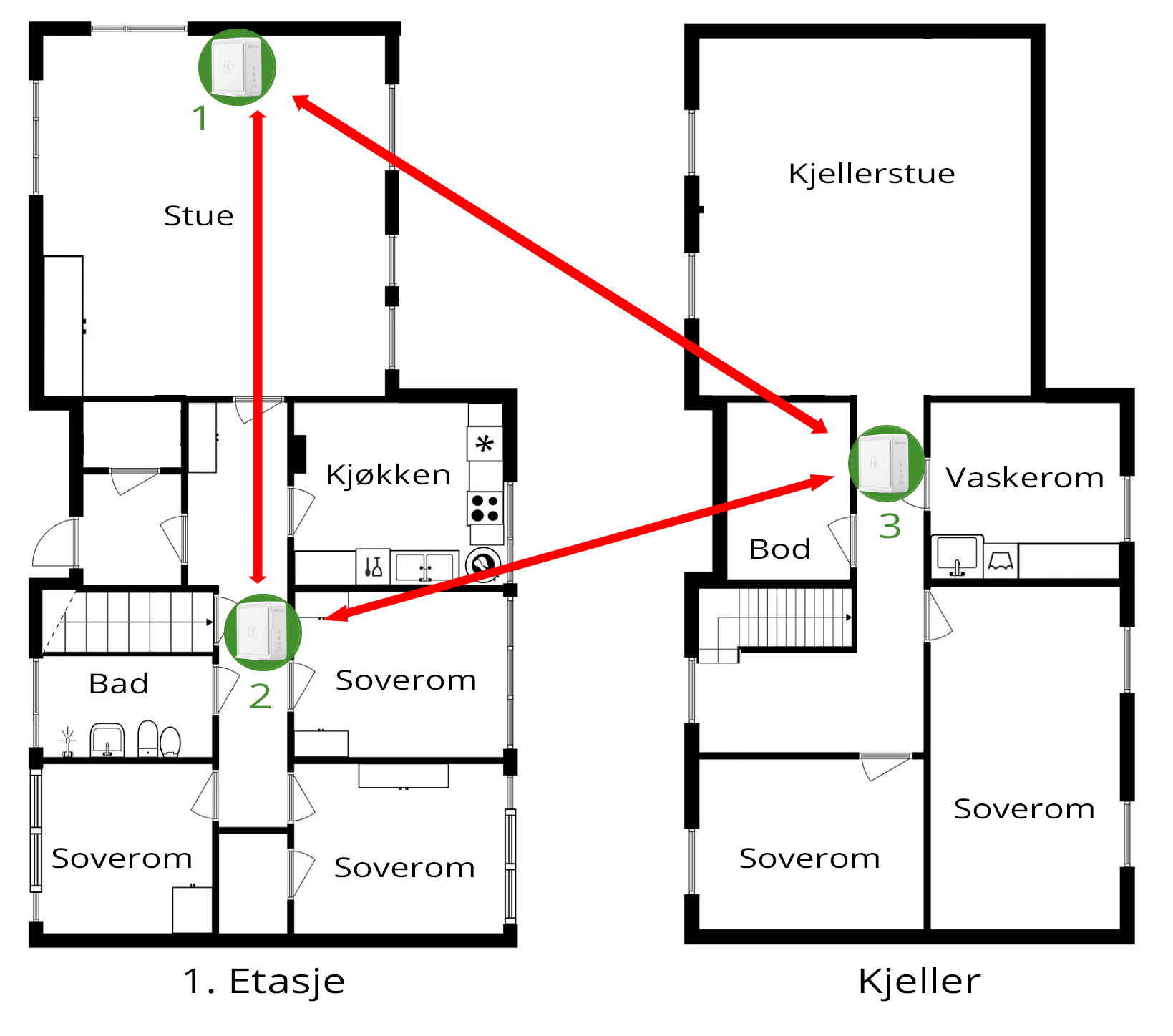 The illustration shows a layout with a home pack (three devices) in one house, with one unit downstairs and two on the ground floor.