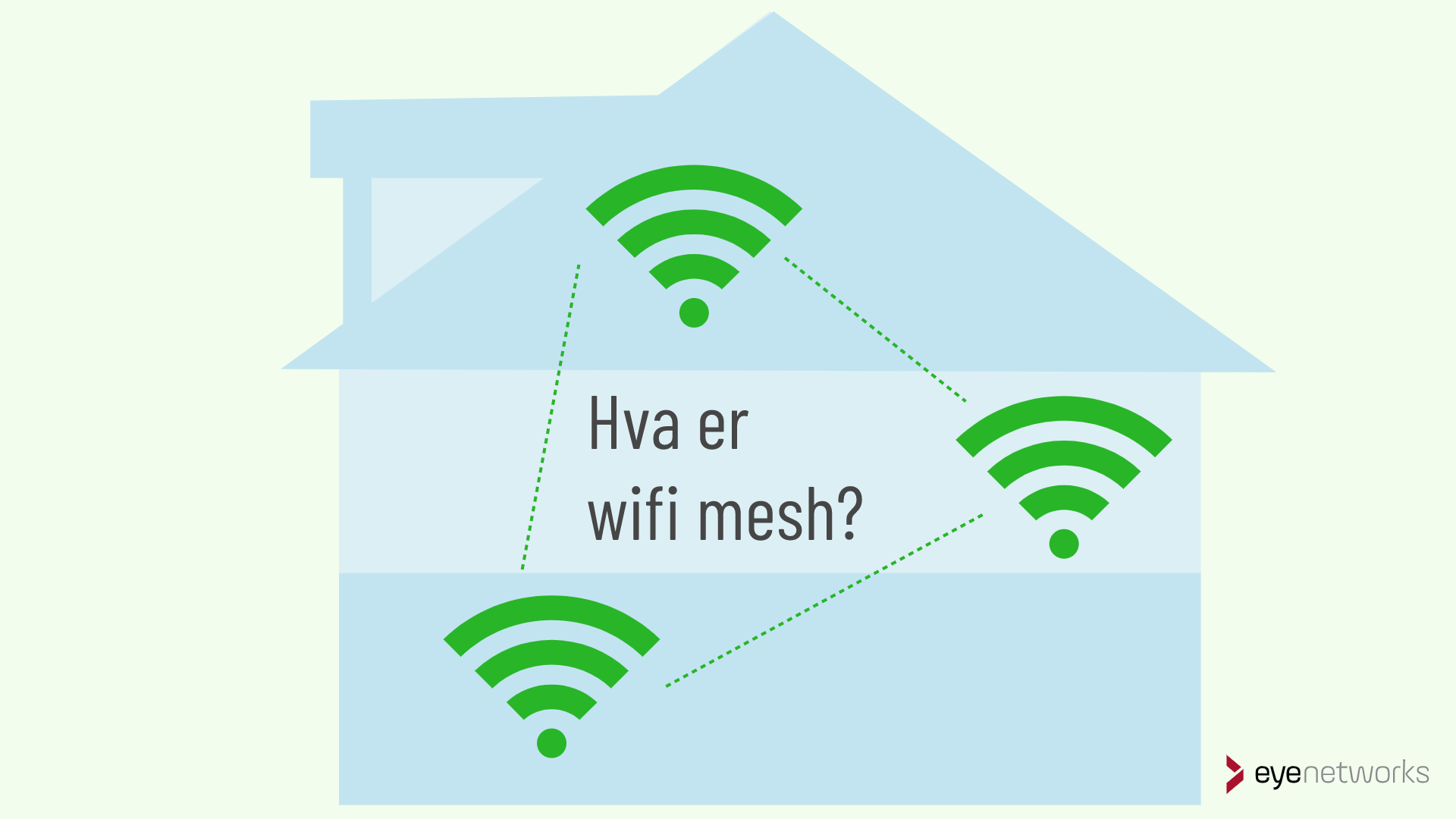 Wifi mesh Hva er det og når trenger du det? > Eye Networks