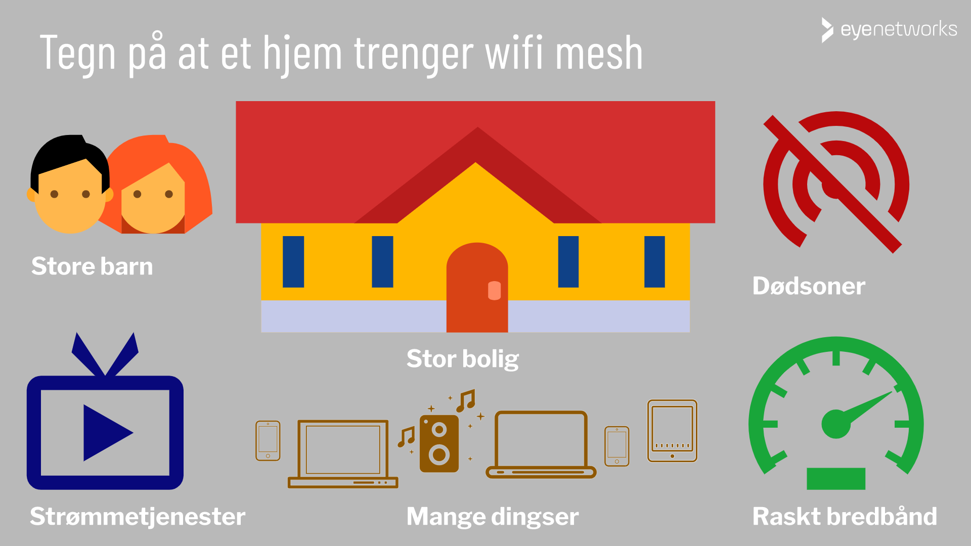 Tegn på at et hjem trenger wifi mesh: Stor bolig, større barn, strømmeabonnement, mange dingser, dødsoner, raskt bredbånd
