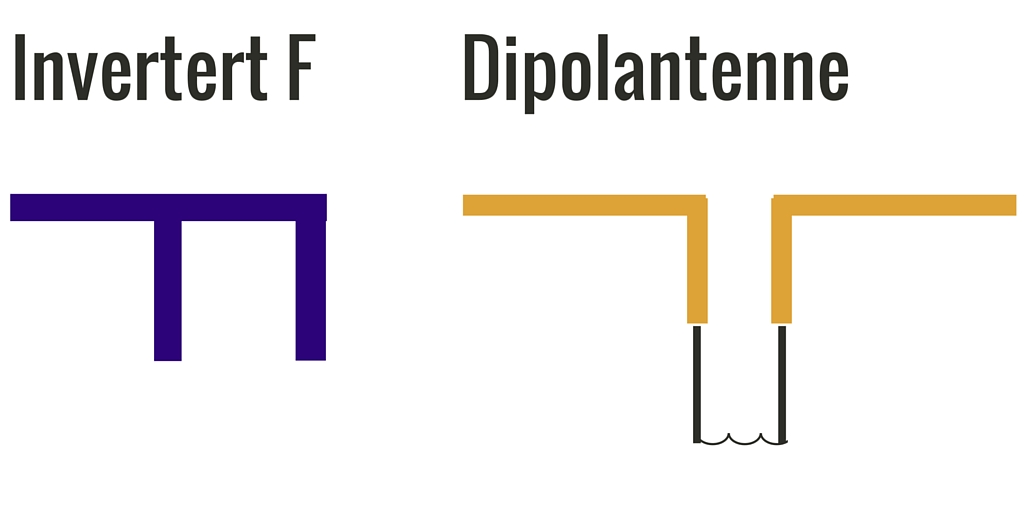 Illustrasjonen viser forenklede modeller av invertert F-antenne, som ser ut som en liggende F, og dipolantenne, to sammenkoblede antennepoler.