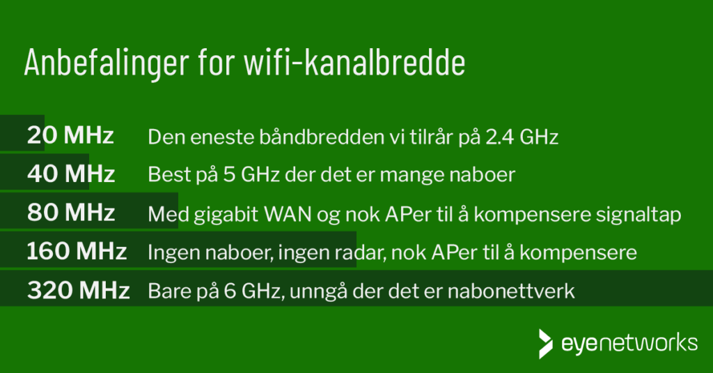 Anbefalte Kanalbredder For Hjemme wifi Eye Networks anbefalte-kanalbredder-for-hjemme-wifi-eye-networks