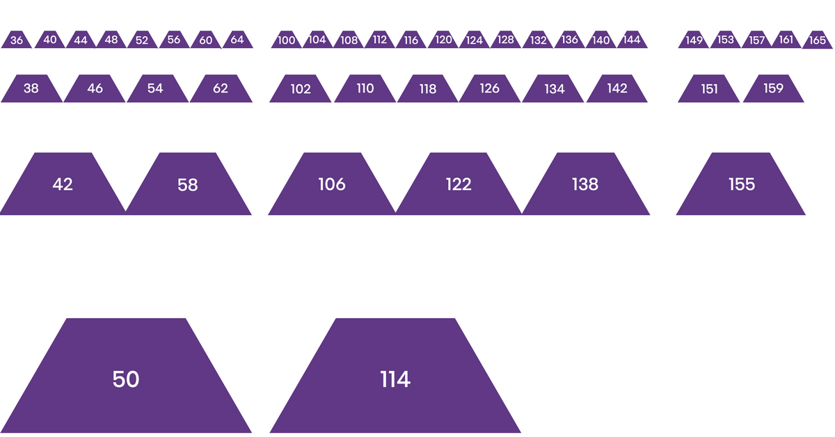 Kanaler fra 20 MHz til 160 MHz