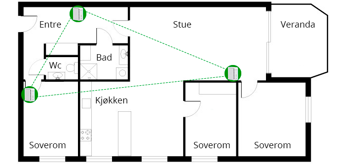 Illustrasjonen viser et oppsett med boligpakke (tre enheter) i leilighet, plassert i trekantformasjon.
