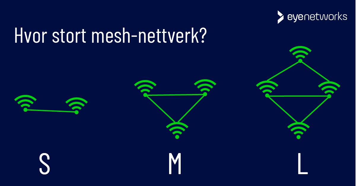 Hvor mange mesh-noder trenger du?