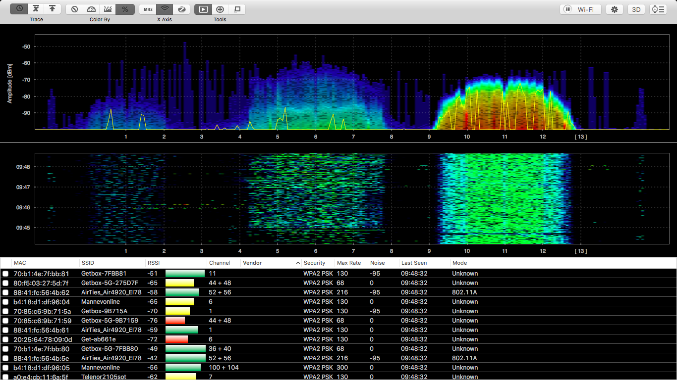 Screenshot: RF scan with Sonos