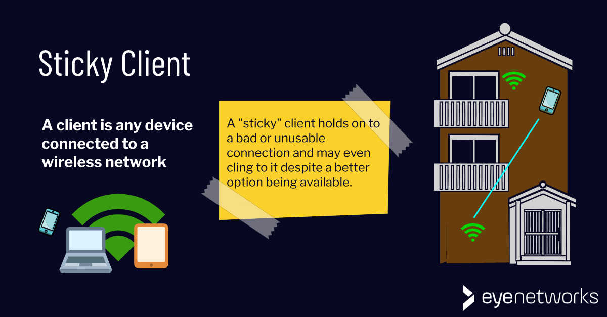 Sticky Clients When Devices Cling To, How To Improve Wifi In The Basement