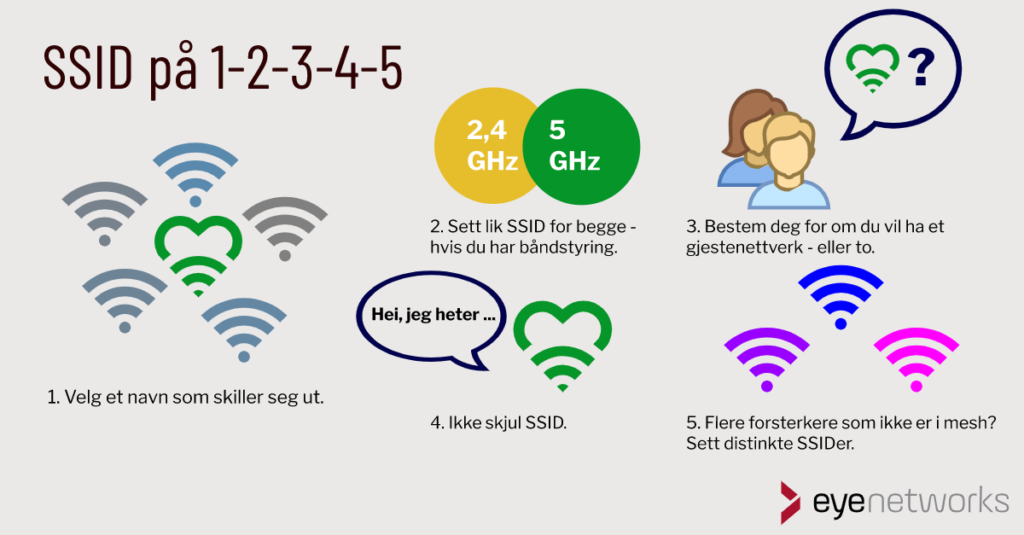Velge SSID/nettverksnavn: Fem ting å tenke på