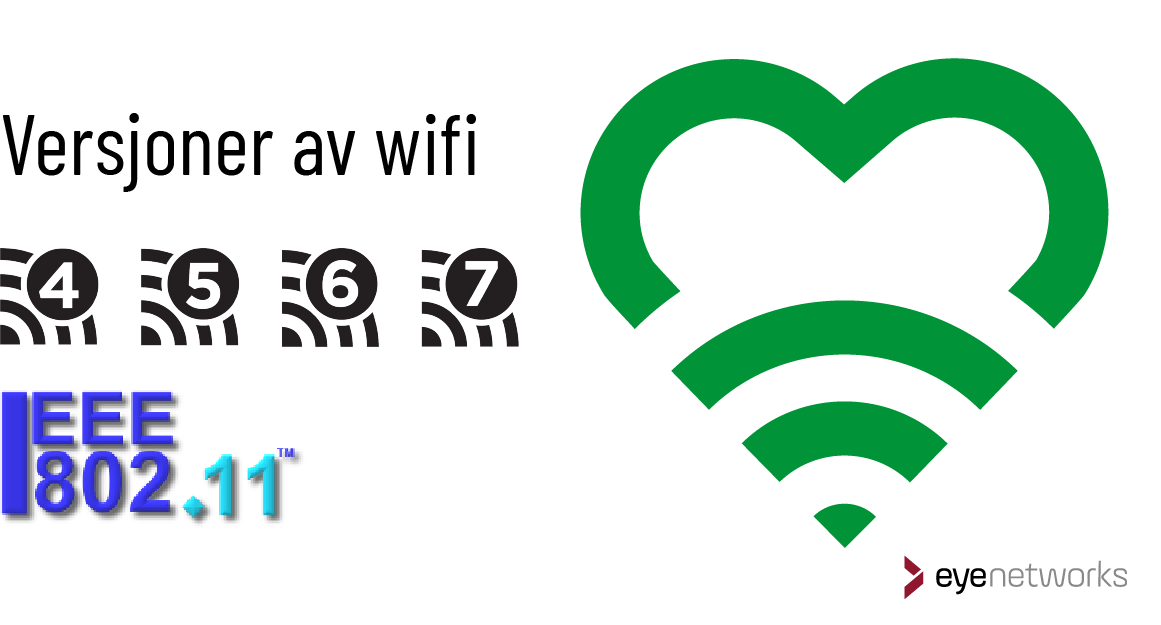 Wi-Fi 7, 6, 5: Trådløse generasjoner og standarder