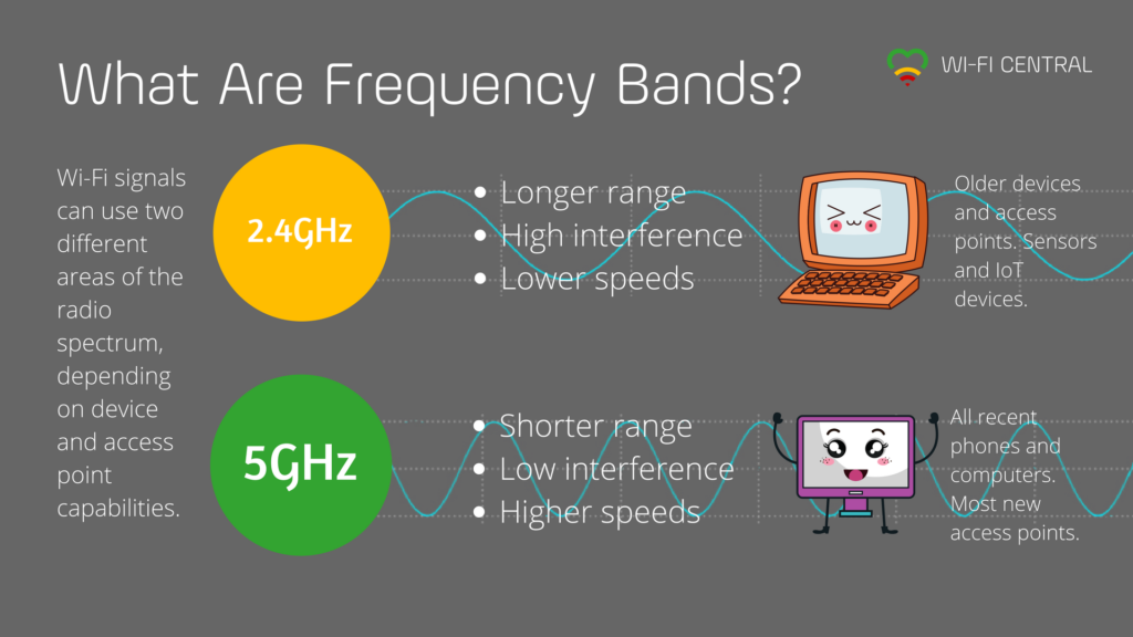 Why Band Steering Means Better Wi-Fi