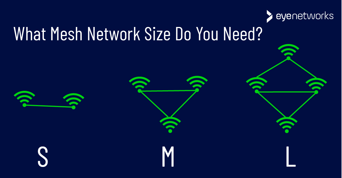 How Many Mesh Nodes Do You Need?