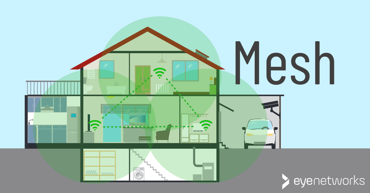 Illustration of house with three wireless access points connected in a mesh network