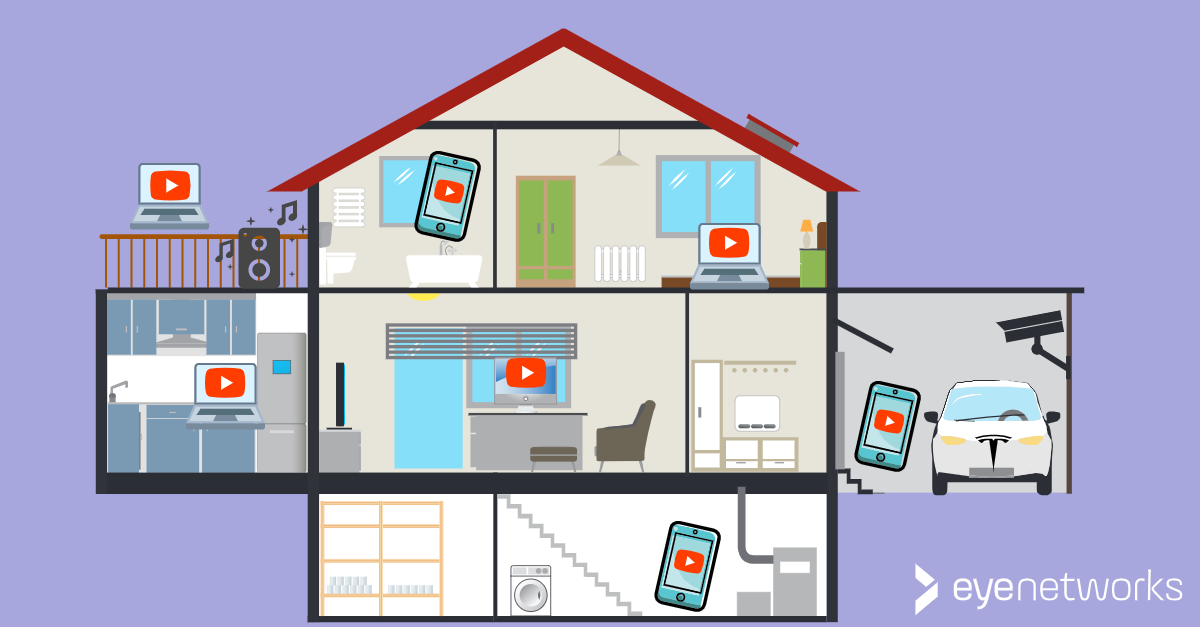 Illustration shows a cross section of a two-storey house with basement, devices with youtube symbol on screen in every room and on balcony, Tesla in carport