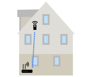 Enkel illustrasjon viser hus med trådløs ruter og wifi-forsterker som har forbindelse med hverandre