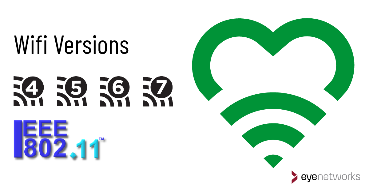 Sample wifi version UI visuals from WiFi Alliance, the logo of IEEE 802.11, a green heart-shaped wifi symbol and the Eye Networks logo